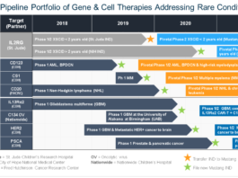 biotech stock review