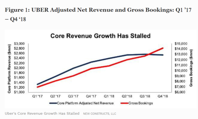 Internet Stock Review