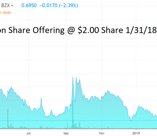 MySizeID (MYSZ) Widget now on Shopify’s (SHOP) Site Provides Personalized, Efficient Online Shopping Experience. Internet Stock Review
