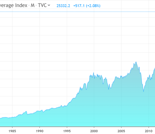 Stand Down II: Will a Collapse in the Stock Market Spark a Run in the Price of Gold? Video. internet stock review