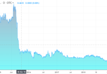 Adding Accelerize (ACLZ) $0.05 to Watch List.