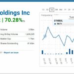 True Nature | Mitesco (TNTY), Perking Up. True Nature, Biotech Stock Review