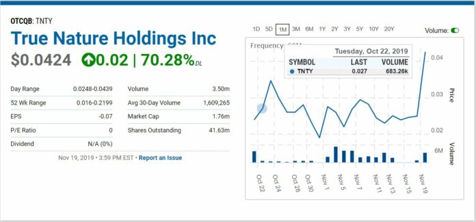 True Nature, Biotech Stock Review