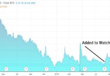 Mustang Bio (MBIO) Highlights. Mustang Bio, Biotech Stock Review