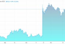 “I Dare the FDA not to Approve Our Drug.” biogen, biotech stock review