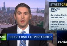 Armistice Capital Master Fund Ltd., and Citius Pharma (CTXR). steven boyd, biotech stock review