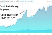 Stand Down VII: Could We Have a Down 20% Day?