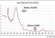 Stand Down VI: Dow 10,000? It Could Happen.