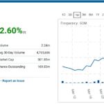 Athersys, Biotech Stock Review