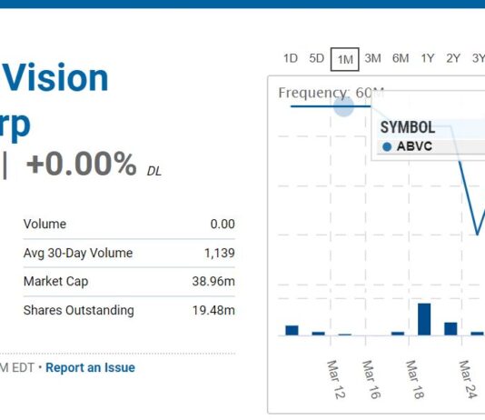 Adding American BriVision (ABVC) $2.00 to Watch List. America BriVision, Biotech Stock Review