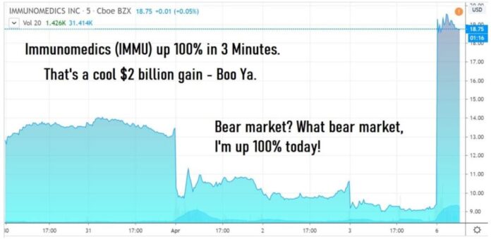 Immunomedics IMMU, Biotech Stock Review