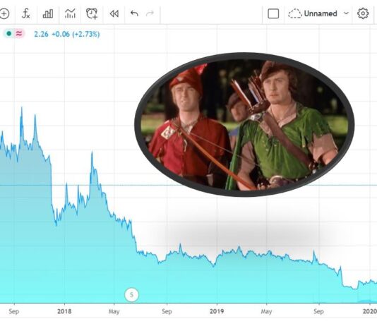 Adding iBIO (IBIO) $2.27 to CoronaVirus Watch List. ibio