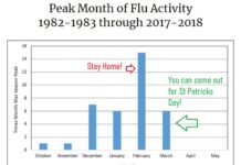 Flu Season Coming Up Next. What to Expect.