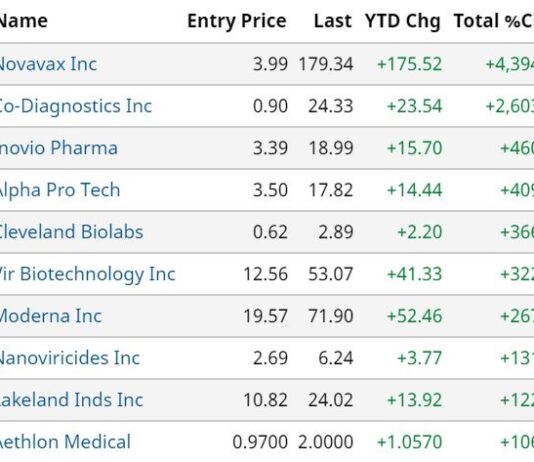 Adding Aphex BioCleanse Systems (SNST) to CoronaVirus Watch List. Biotech Stock Review, Aphex BioCLeanse