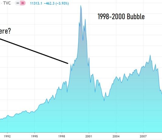 Dow 36,000 – S&P 500 4,500 – NASDAQ 15,000. Then a Crash. David Hunter.
