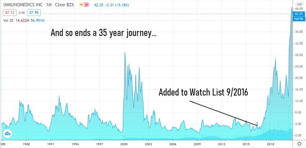 Immunomedics buyout, Biotech Stock Review