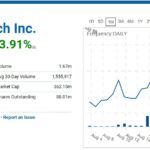 Roland Rick Perry, Biotech Stock Review, Frontier Bio