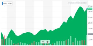 Magic Mushroom Compass Pathways (CMPS) IPO Valued at Near $1 Billion. Compass Pathways, Biotech Stock Review