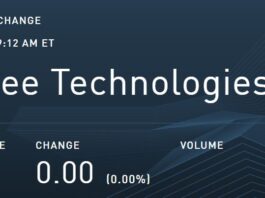 Hapbee, Biotech Stock Review