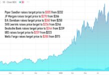 Nothing Quite Like Telehealth. Teledoc (TDOC) Price Targets Raised. Teledoc, Biotech Stock Review