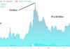 Another Look at the Snowflake (SNOW) Mega IPO.