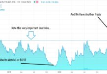 Wall Street Showing Love. Hepion Pharma (HEPA), Citius Pharma (CTXR) Raise $166 Million. Citius