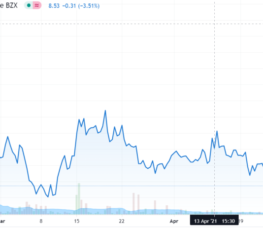 Is urban-gro (UGRO) $7.50, the Most Undervalued Cannabis Play in the Market? urban-gro