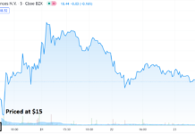 That’s it. $225 Million Raised by Atai (ATAI) Gets us Interested in the Psychedelics Sector.