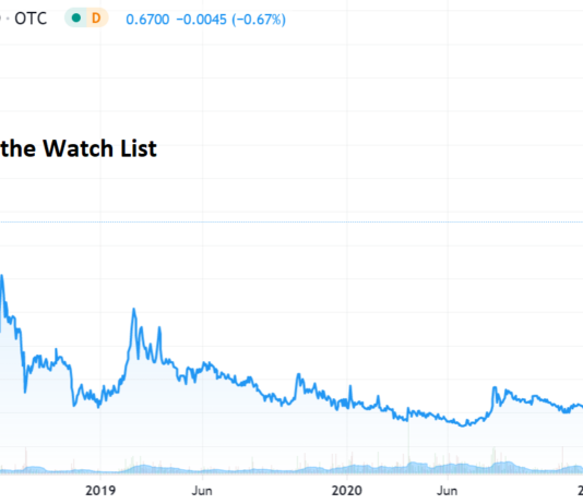 Up 191%, HealthLynked (HLYK) Reporting Decent Numbers. Hea;thLynked, Biotech Stock Review