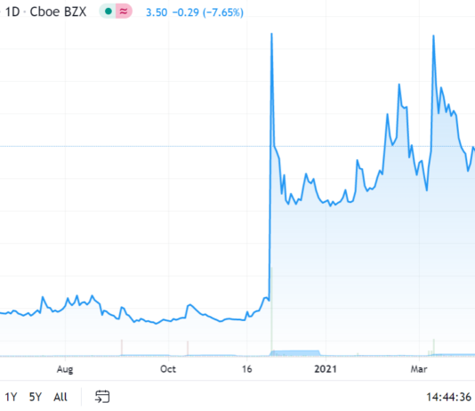 Adding Auris Medical (EARS) $3.50 to Biotech Watch List. Auris Medical, Altamira Therapeutics