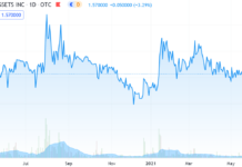 Aphex BioCleanse (SNST) Making Serious Headlines.