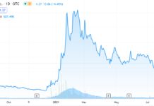 Draganfly Readies for NASDAQ Listing.