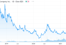 Alkaline Water Co., (WTER) Announces 33rd Straight Up Quarter.