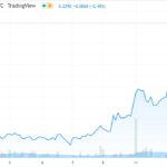 Revive Therapeutics (RVVTF) Moves a Step Closer to FDA Verdict for Its Novel Covid Treatment. Revive Therapeutics
