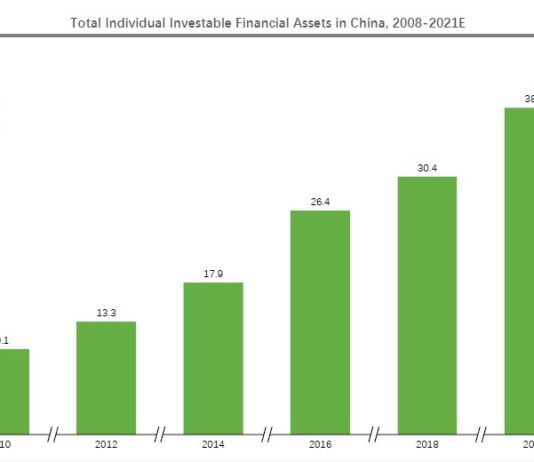New Report: Lion Group Holdings (LGHL) Initiating Coverage. $1.07