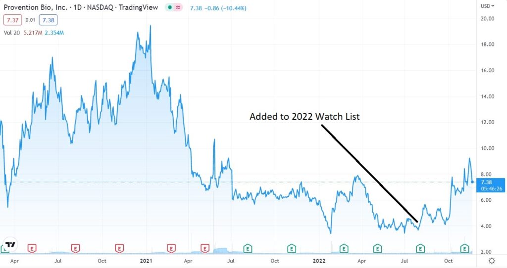 Provention Bio, Biotech Stock Review

