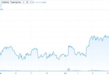 FDA Approves Most Expensive Drug Ever, @ $3.5 Million-Per-Dose, from uniQure (QURE).