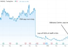 FDA to Ardelyx: “Give us a Couple More Weeks.” (ARDX) $1.80.