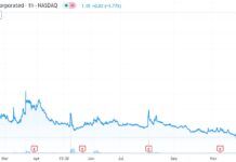 Society Pass (SOPA) $1.15 Breaks Above First Line of Resistance.