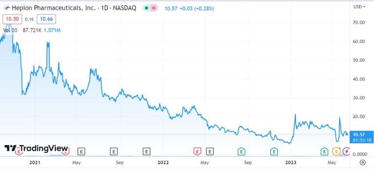 Hepion Pharmaceuticals Stock News