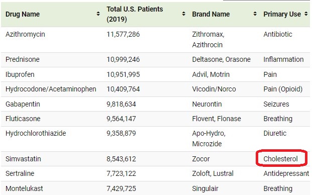 Ranked: The Most Popular Drugs in the U.S. | Internet | Biotech Stock ...