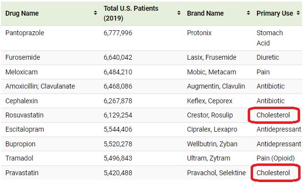 Ranked: The Most Popular Drugs in the U.S. | Internet | Biotech Stock ...