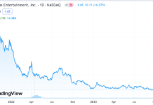 Dolphin Entertainment (DLPN), Announces Proposed Public Offering.