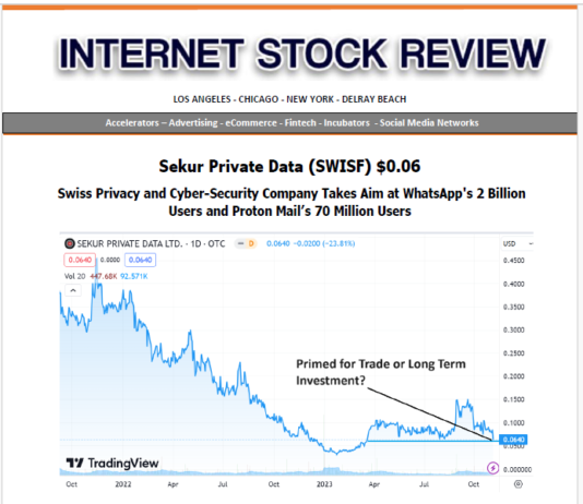 Full Report: Sekur Private Data (SWISF) $0.07.