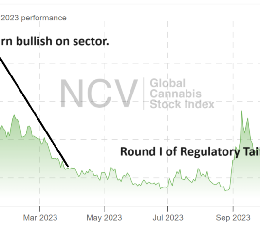 Adding Vext Science (VEXTF) to Top Marijuana Companies for 2024 Watch List.