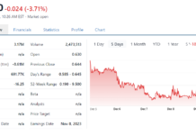 Tharimmune (THAR) Announces Positive Topline “Itching” Data.