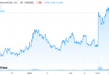 Amylyx (AMLX) Go Kaboom!