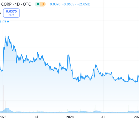 And We Have a Trading Idea! Zomedica (ZOMDF)