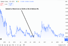 Adding Vystar (VYST) $0.11 to Watch List.