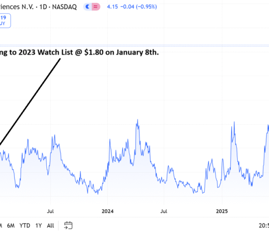 ATAI (ATAI) Gains 130%, From Adding to Watch List.